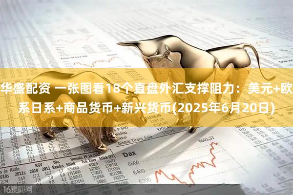 华盛配资 一张图看18个直盘外汇支撑阻力：美元+欧系日系+商品货币+新兴货币(2025年6月20日)
