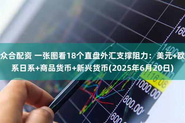 众合配资 一张图看18个直盘外汇支撑阻力：美元+欧系日系+商品货币+新兴货币(2025年6月20日)